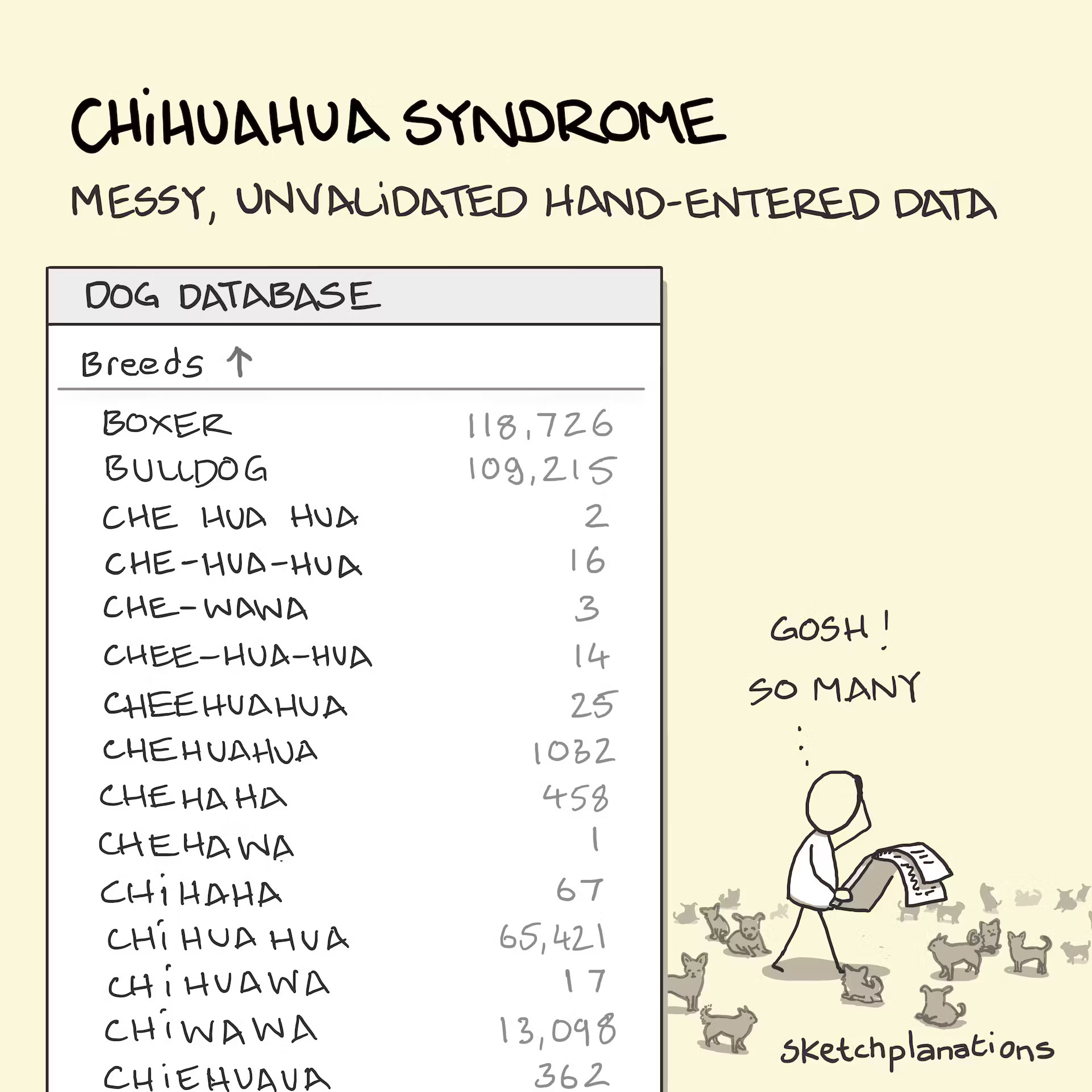 Chihuahua syndrome